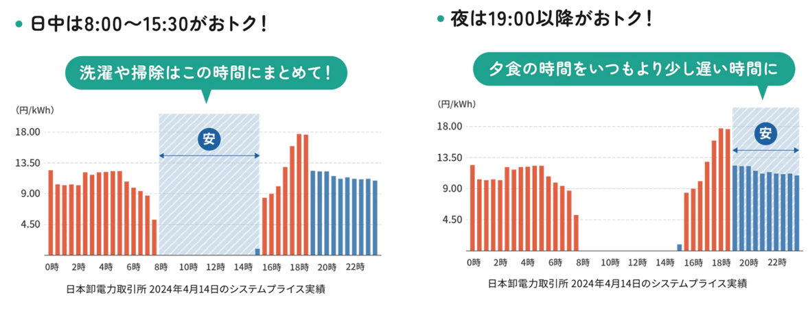 市場連動型プランのイメージ