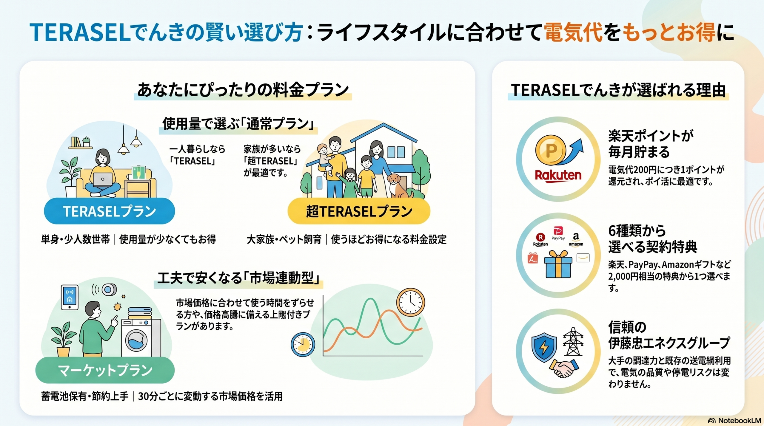 TERASELでんきのインフォグラフィック