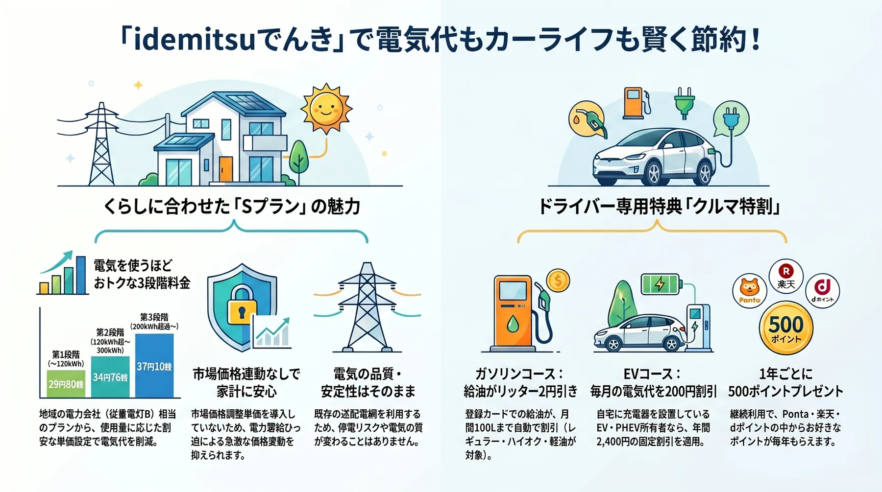 idemitsuでんき（旧:出光昭和シェル）のインフォグラフィック